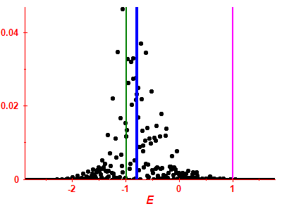 Strength function
